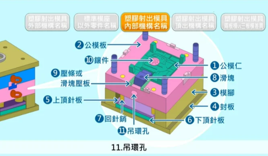 Industrial Man|Mold Injection Molding Process(图1)