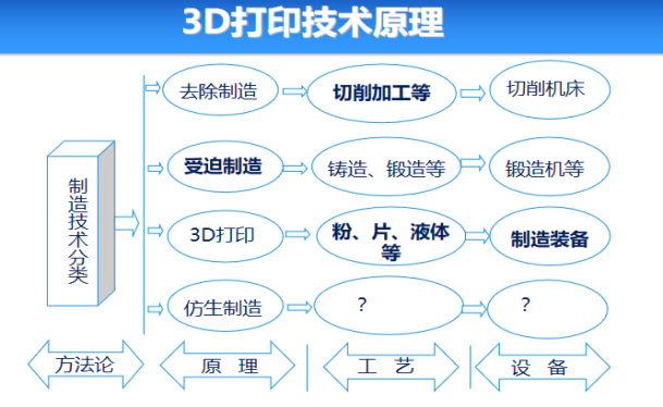 Focus on 3D printing and empower a new era(图1)