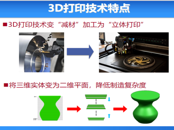 Focus on 3D printing and empower a new era(图2)