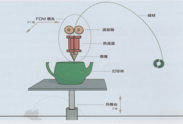 Focus on 3D printing and empower a new era(图4)