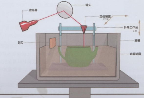 Focus on 3D printing and empower a new era(图5)