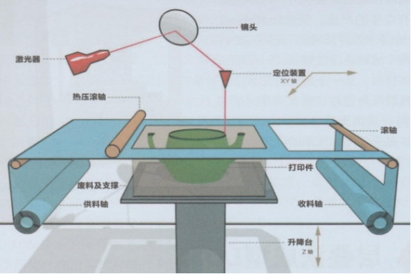 Focus on 3D printing and empower a new era(图6)