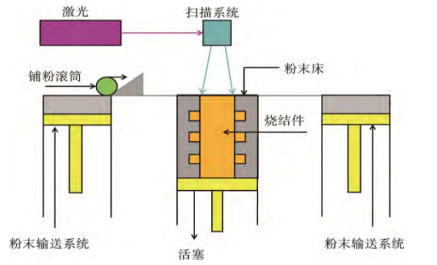 Focus on 3D printing and empower a new era(图7)