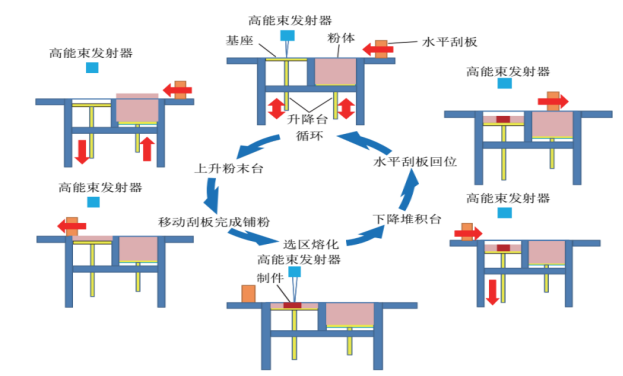 Focus on 3D printing and empower a new era(图8)