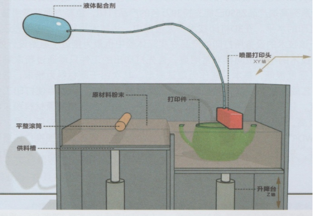 Focus on 3D printing and empower a new era(图9)