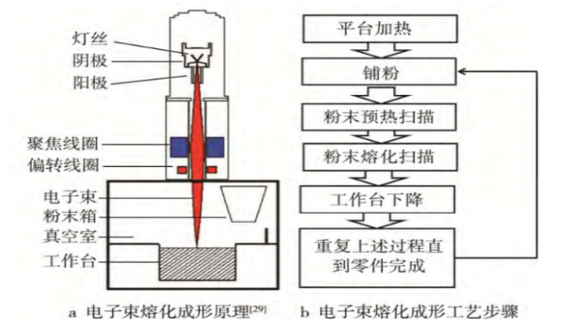 Focus on 3D printing and empower a new era(图10)