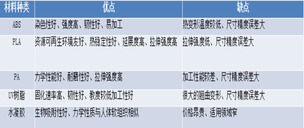 Focus on 3D printing and empower a new era(图11)