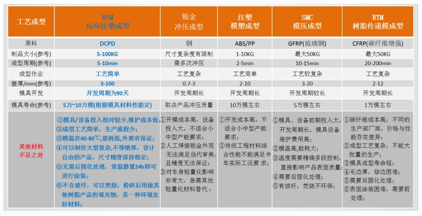 DCPD快速成型(图10)